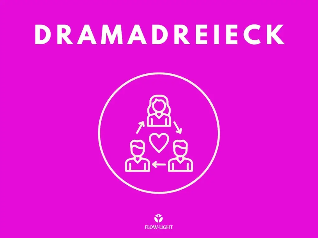 Dramadreieck.jpg